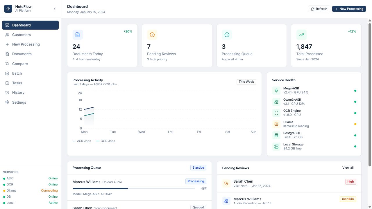 NoteFlow review dashboard using synthetic demonstration data